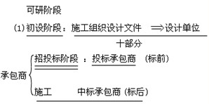 水利水电工程施工组织设计文件