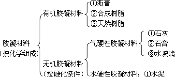 2012年一级建造师建筑工程专业课程讲义
