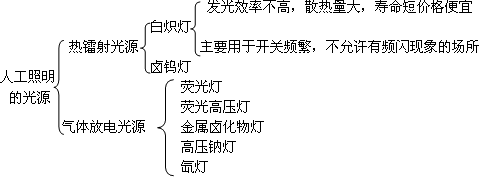 2012一级建造师建筑工程专业课程讲义