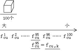 2012年一级建造师建筑工程专业课程讲义