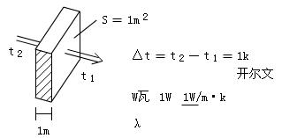 建筑热工环境及建筑节能技术要求