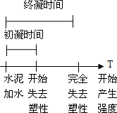 2012年一级建造师建筑工程专业课程讲义