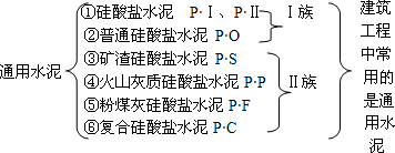 2012年一级建造师建筑工程专业课程讲义