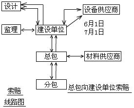 没有合同关系，不能索赔