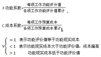 其中V价值系数