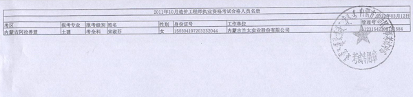 2011年内蒙古造价工程师考试合格人员名单