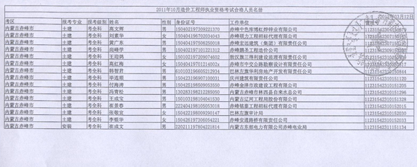 2011年内蒙古造价工程师考试合格人员名单