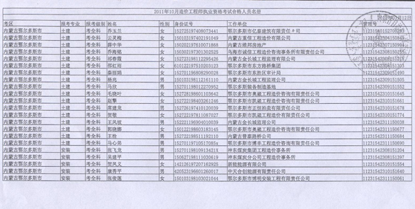 2011年内蒙古造价工程师考试合格人员名单