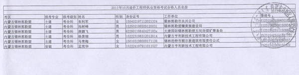 2011年内蒙古造价工程师考试合格人员名单