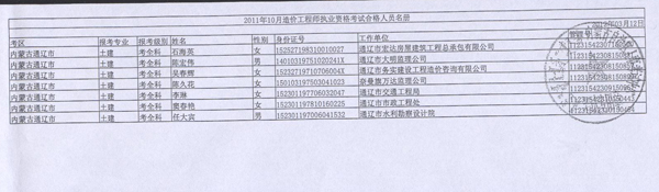 2011年内蒙古造价工程师考试合格人员名单