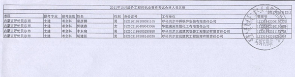 2011年内蒙古造价工程师考试合格人员名单