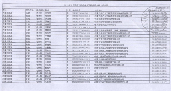 2011年内蒙古造价工程师考试合格人员名单