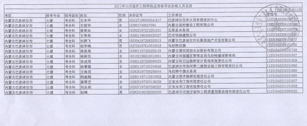 2011年内蒙古造价工程师考试合格人员名单