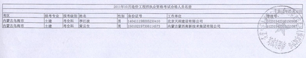 2011年内蒙古造价工程师考试合格人员名单