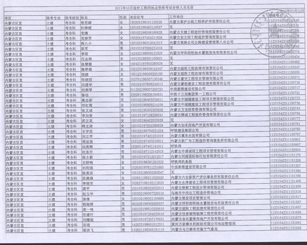 2011年内蒙古造价工程师考试合格人员名单
