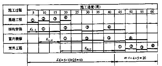 成倍节拍流水施工进度计划