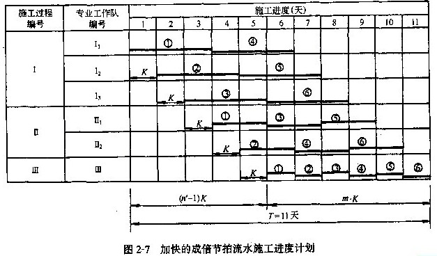 分部工程流水施工计划