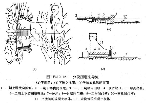 掌握施工导流方式