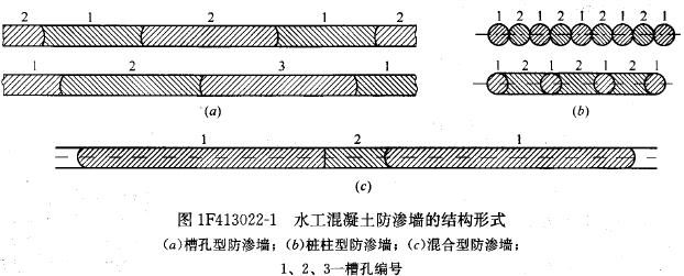 按墙体结构形式分类