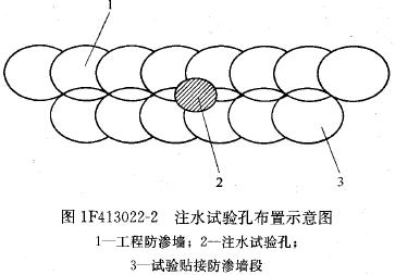 试验孔布置方法