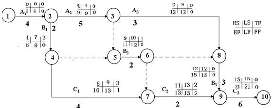 各工序时间参数