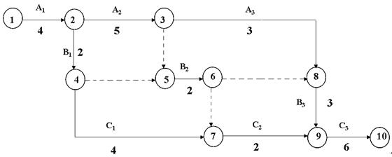 双代号网络计划图