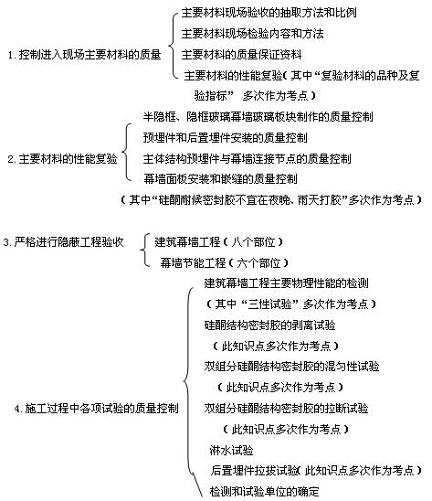 建筑幕墙工程施工质量控制须做好的工作