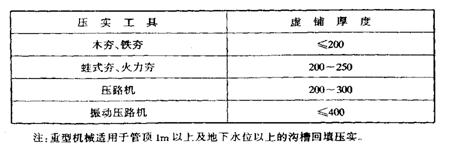 回填土每层虚铺厚度