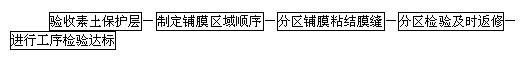 HDPE防渗膜施工程序