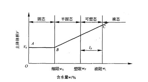 2012二级建造师《水利水电》正版考试用书增值服务第四次