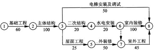 例2 工程双代号网络计划