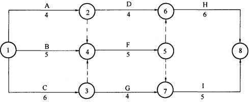 例3 双代号网络计划