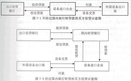 买方信贷示意图