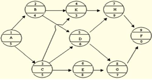 单代号网络计划