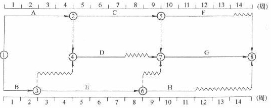 施工管理每日一练