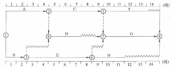 双代号时标网络计划
