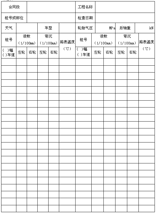 路基、路面压实度汇总表