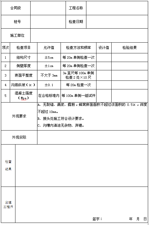 路面钢筋混凝土排水沟检查表