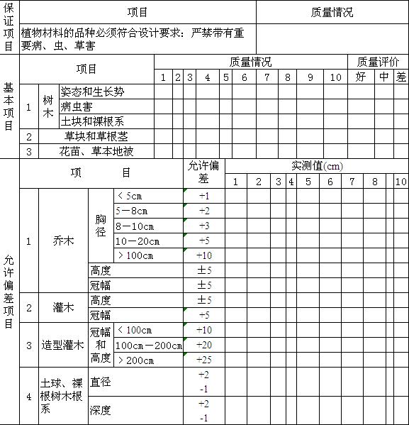 植物材料分项工程实测实量自检记录