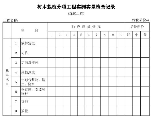 树木栽植分项工程实测实量记录