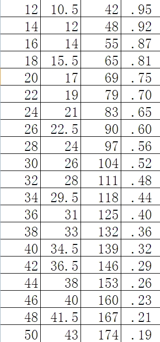 钢筋混凝土轴心受压构件的稳定系数