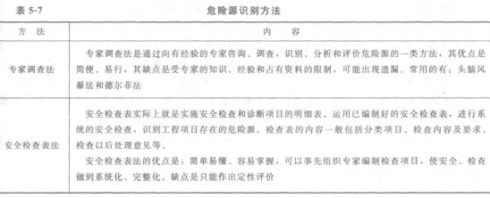 危险源识别方法