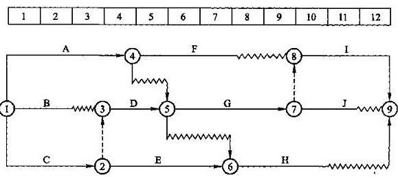 某工程双代号时标网络图