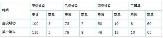 工程造价指数的编制