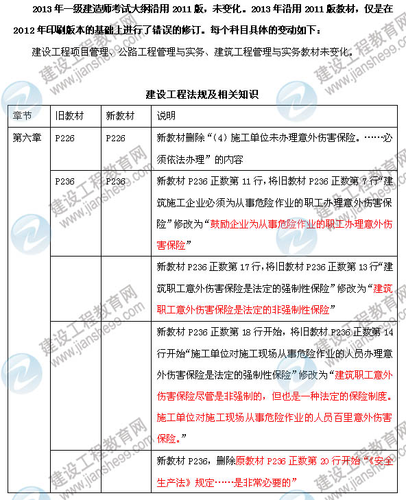 2013年一级建造师考试大纲