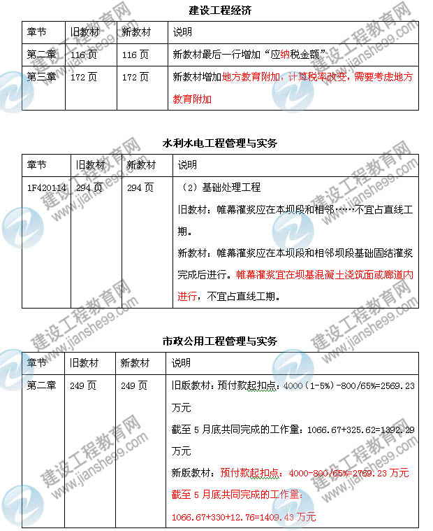 一级建造师考试大纲