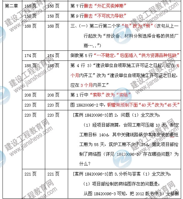 2013年一级建造师机电工程管理与实务教材变化