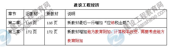 2013年一级建造师建设工程经济考试教材变化