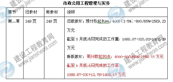 2013年一级建造师市政公用工程管理与实务教材变化