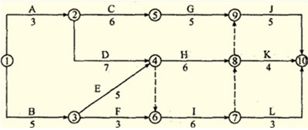 2014年监理工程师每日一练